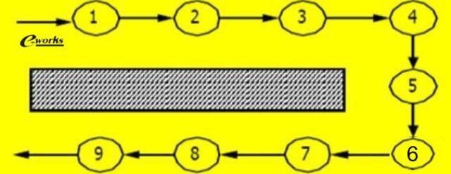機(jī)械廠房生產(chǎn)線布局的最佳實(shí)踐，機(jī)械廠房生產(chǎn)線布局優(yōu)化，探尋最佳實(shí)踐