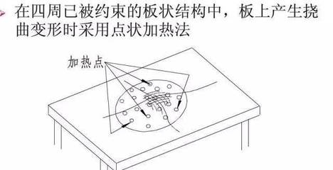 厚鋼板焊接變形矯正方法，厚鋼板焊接變形矯正的有效方法及應用