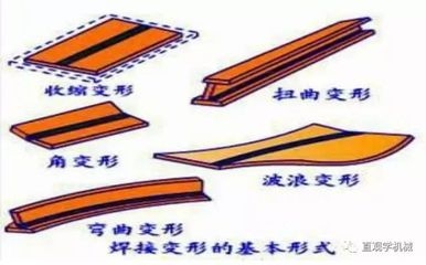 厚鋼板焊接變形矯正方法，厚鋼板焊接變形矯正的有效方法及應用