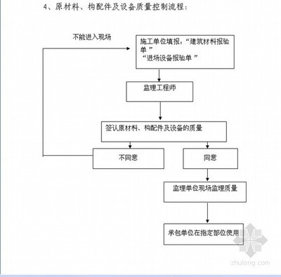 材料質(zhì)量控制流程詳解，材料質(zhì)量控制流程全解析