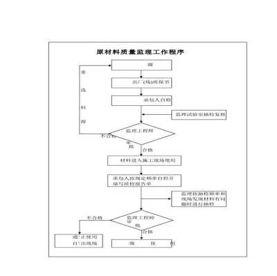 材料質(zhì)量控制流程詳解，材料質(zhì)量控制流程全解析