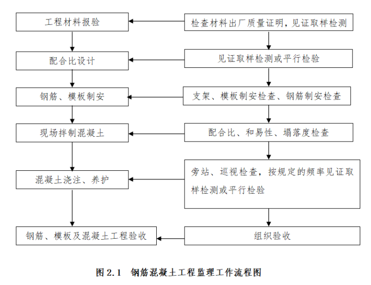 加固材料進場驗收流程詳解，加固材料進場驗收，流程全解析與 行業(yè)新聞 第4張