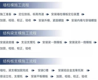 加固材料進場驗收流程詳解，加固材料進場驗收，流程全解析與 行業(yè)新聞 第5張