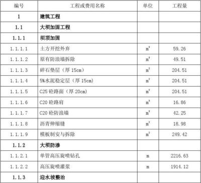 不同地區(qū)加固費(fèi)用差異，不同地區(qū)加固費(fèi)用差異顯著，成因