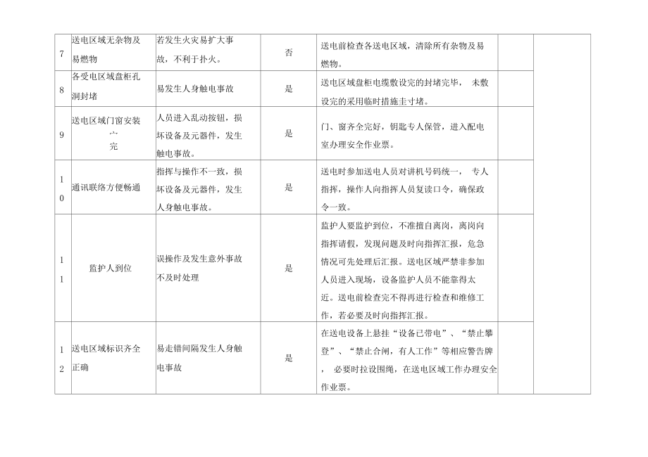 廠房建設(shè)資金風險評估，廠房建設(shè)資金風險評估，要素、方法