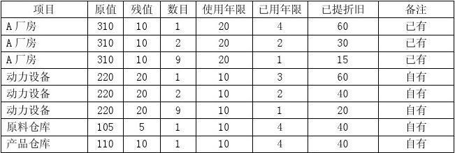 廠房折舊年限選擇的關(guān)鍵因素，廠房折舊年限，關(guān)鍵 行業(yè)新聞 第5張