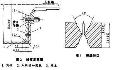 X型坡口焊接操作技巧，X型坡口焊接，關(guān)鍵操作技巧 行業(yè)新聞 第1張