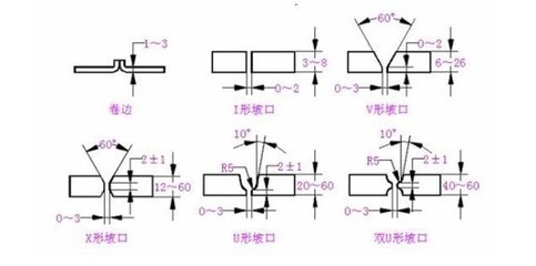 X型坡口焊接操作技巧，X型坡口焊接，關(guān)鍵操作技巧 行業(yè)新聞 第5張