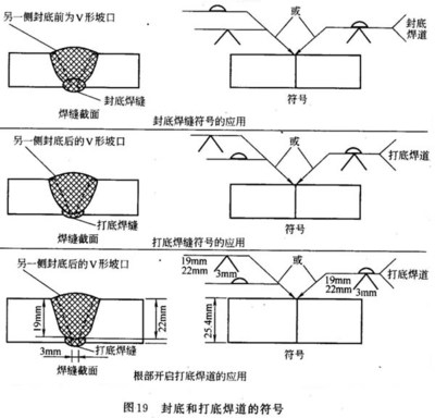X型坡口焊接操作技巧，X型坡口焊接，關(guān)鍵操作技巧 行業(yè)新聞 第4張