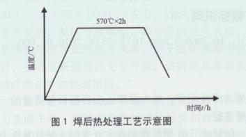 厚鋼板焊接坡口處理技巧，厚鋼板焊接坡口處理技巧全解析，厚鋼板焊接坡口處理技巧全解析 行業(yè)新聞 第1張