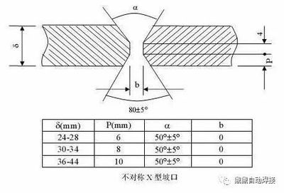 厚鋼板焊接坡口處理技巧，厚鋼板焊接坡口處理技巧全解析，厚鋼板焊接坡口處理技巧全解析 行業(yè)新聞 第3張