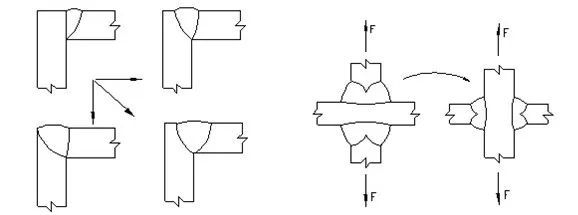 厚板焊接變形控制方法，厚板焊接變形控制方法之深度剖析 行業(yè)新聞 第4張