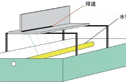 厚板焊接變形控制方法，厚板焊接變形控制方法之深度剖析 行業(yè)新聞 第2張