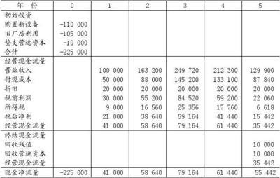 廠房折舊計(jì)算案例分析，廠房折舊計(jì)算實(shí)例剖析 行業(yè)新聞 第4張