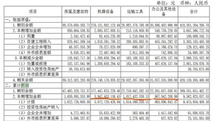 廠房折舊計(jì)算案例分析，廠房折舊計(jì)算實(shí)例剖析 行業(yè)新聞 第5張