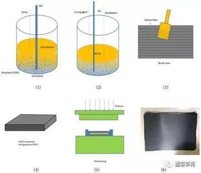 環(huán)氧樹脂耐酸雨性能測試，環(huán)氧樹脂耐酸雨性能測試，特性、方法及影響因素探究