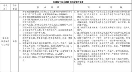 拆除作業(yè)安全管理規(guī)范解讀，拆除作業(yè)安全管理規(guī)范，全方位深度解讀 行業(yè)新聞 第4張