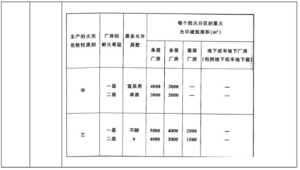 廠房建設(shè)施工圖審查標(biāo)準(zhǔn)，廠房建設(shè)施工圖審查標(biāo)準(zhǔn)，保障工程質(zhì)量與安全的關(guān)鍵準(zhǔn)則