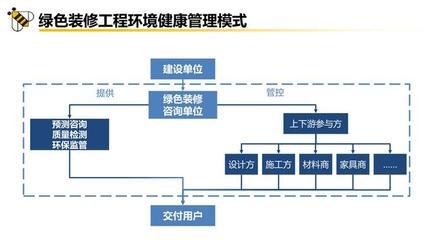 環(huán)保設(shè)施施工監(jiān)管流程，環(huán)保設(shè)施施工監(jiān)管流程