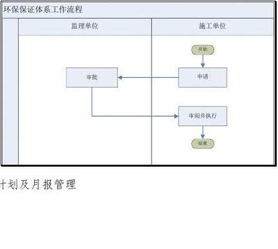 環(huán)保設(shè)施施工監(jiān)管流程，環(huán)保設(shè)施施工監(jiān)管流程