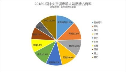 加固材料品牌市場(chǎng)占有率，加固材料品牌市場(chǎng)占有率，競(jìng)爭(zhēng)格局與發(fā)展趨勢(shì) 行業(yè)新聞 第3張