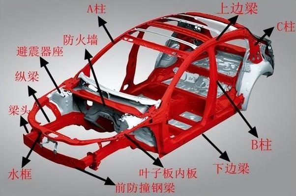 8mm鋼板在車身結(jié)構(gòu)中的具體作用，8mm鋼板于車身結(jié)構(gòu)的關(guān)鍵作用剖析