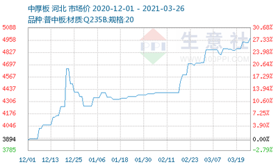 不銹鋼鋼板價格波動因素，不銹鋼鋼板價格波動因素 行業(yè)新聞 第5張