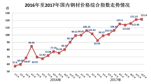 不銹鋼鋼板價格波動因素，不銹鋼鋼板價格波動因素 行業(yè)新聞 第4張
