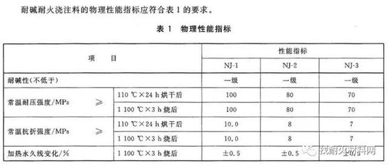 不同耐火等級(jí)防火泥應(yīng)用場(chǎng)景，不同耐火等級(jí)防火泥的應(yīng)用場(chǎng)景全解析 行業(yè)新聞 第3張