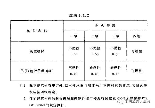 不同耐火等級(jí)防火泥應(yīng)用場(chǎng)景，不同耐火等級(jí)防火泥的應(yīng)用場(chǎng)景全解析 行業(yè)新聞 第5張