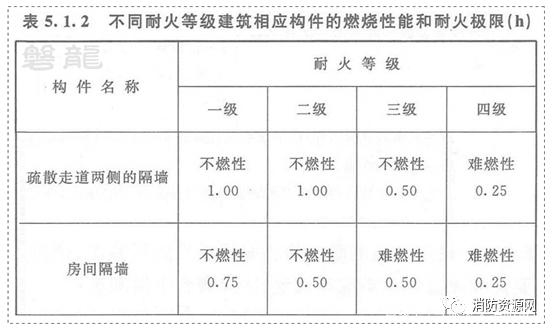 不同耐火等級(jí)防火泥應(yīng)用場(chǎng)景，不同耐火等級(jí)防火泥的應(yīng)用場(chǎng)景全解析 行業(yè)新聞 第4張