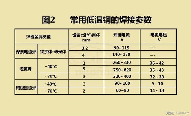 低溫下鋼筋焊接技術(shù)要點，低溫環(huán)境下鋼筋焊接關(guān)鍵技術(shù)要點與應(yīng)對策略