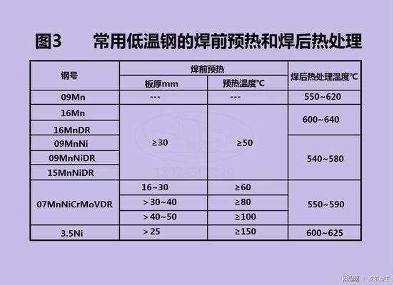低溫下鋼筋焊接技術(shù)要點，低溫環(huán)境下鋼筋焊接關(guān)鍵技術(shù)要點與應(yīng)對策略