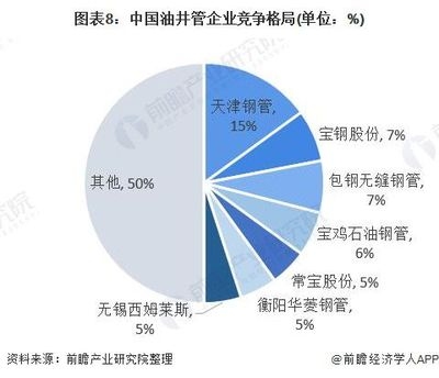 包鋼鋼管集團海外投資布局，包鋼鋼管集團，海外投資布局的戰(zhàn)略 行業(yè)新聞 第3張