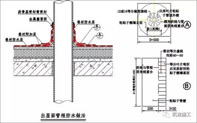 地下車庫防水層施工工藝，地下車庫防水層施工工藝全解析 行業(yè)新聞 第5張