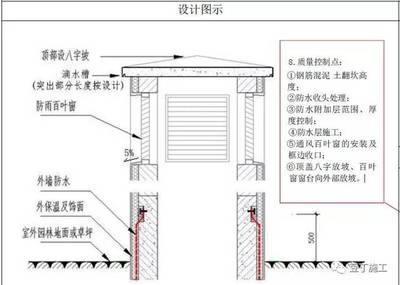 地下車庫防水層施工工藝，地下車庫防水層施工工藝全解析 行業(yè)新聞 第3張