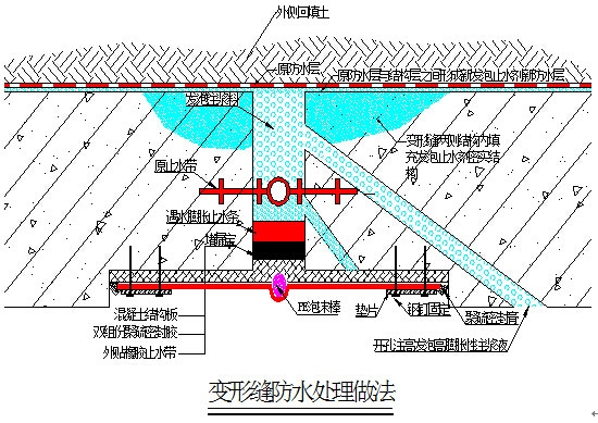 地下車庫防水層施工工藝，地下車庫防水層施工工藝全解析 行業(yè)新聞 第1張