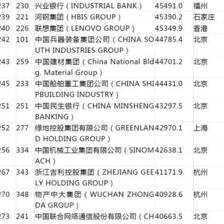 河鋼HBIS用戶評(píng)價(jià)匯總，河鋼HBIS用戶評(píng)價(jià)全覽