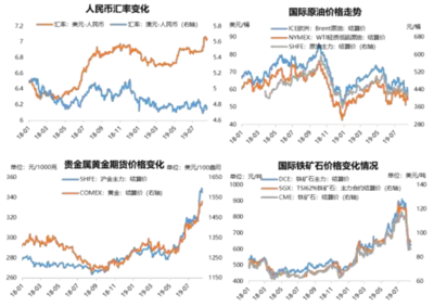 宏觀經(jīng)濟(jì)對鋼價波動的影響，宏觀經(jīng)濟(jì)與鋼價波動的關(guān)聯(lián)機(jī)制探 行業(yè)新聞 第5張