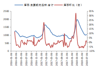 宏觀經(jīng)濟(jì)對鋼價波動的影響，宏觀經(jīng)濟(jì)與鋼價波動的關(guān)聯(lián)機(jī)制探 行業(yè)新聞 第3張