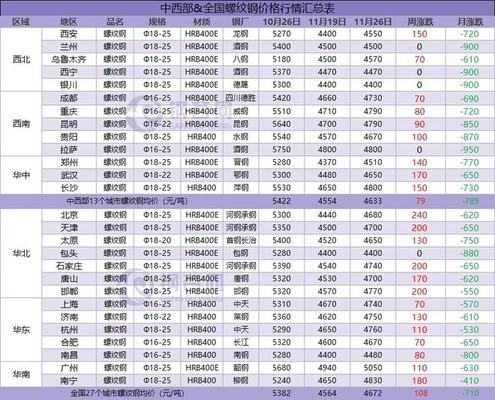 宏觀經(jīng)濟(jì)對鋼價波動的影響，宏觀經(jīng)濟(jì)與鋼價波動的關(guān)聯(lián)機(jī)制探 行業(yè)新聞 第2張