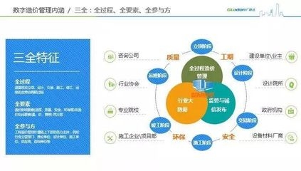 房建項(xiàng)目管理的關(guān)鍵要素，房建項(xiàng)目管理，關(guān)鍵要素全解析 行業(yè)新聞 第5張