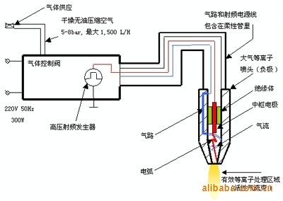 等離子清洗機(jī)的工作原理是什么，等離子清洗機(jī)工作原理