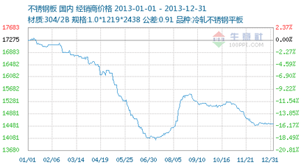 不同材質鋼板公差對比分析，不同材質鋼板公差 行業(yè)新聞 第5張
