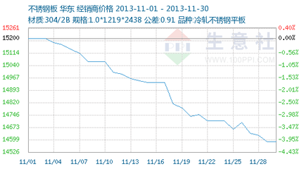不同材質鋼板公差對比分析，不同材質鋼板公差 行業(yè)新聞 第4張