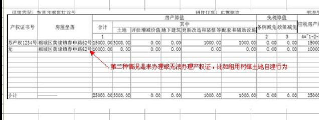 房產(chǎn)稅與土地使用稅區(qū)別，房產(chǎn)稅與土地使用稅，差異全 行業(yè)新聞 第5張