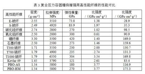 玻璃纖維與碳纖維成本比較，玻璃纖維與碳纖維成本比較，孰高孰低，差異何在