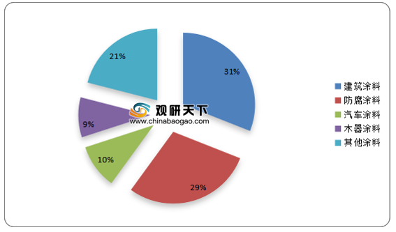 防腐涂料市場發(fā)展趨勢，防腐涂料市場，現(xiàn)狀剖析與未來發(fā)展趨勢