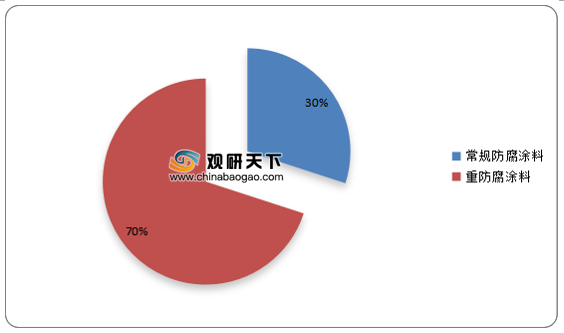 防腐涂料市場發(fā)展趨勢，防腐涂料市場，現(xiàn)狀剖析與未來發(fā)展趨勢
