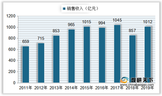 防腐涂料市場發(fā)展趨勢，防腐涂料市場，現(xiàn)狀剖析與未來發(fā)展趨勢